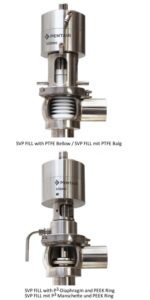 valve-for-filling-applications-sudmo-svp-fill-img2